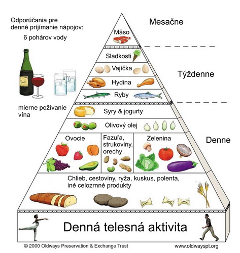 pyramida_zdraviax